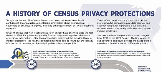 History of Census Privacy Protections