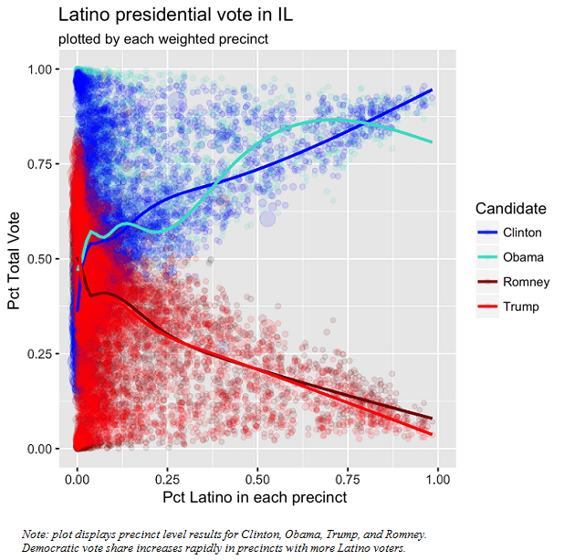 Examining the 2016 Latino Vote in Illinois