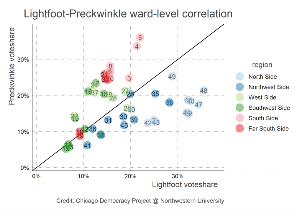 Data from Chicago Board of Elections
