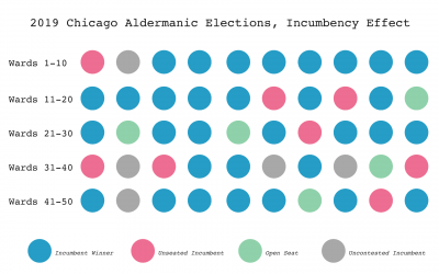 Open Seats Inspire the Greatest Political Participation—And Other Findings from the Chicago 2019 Municipal Election