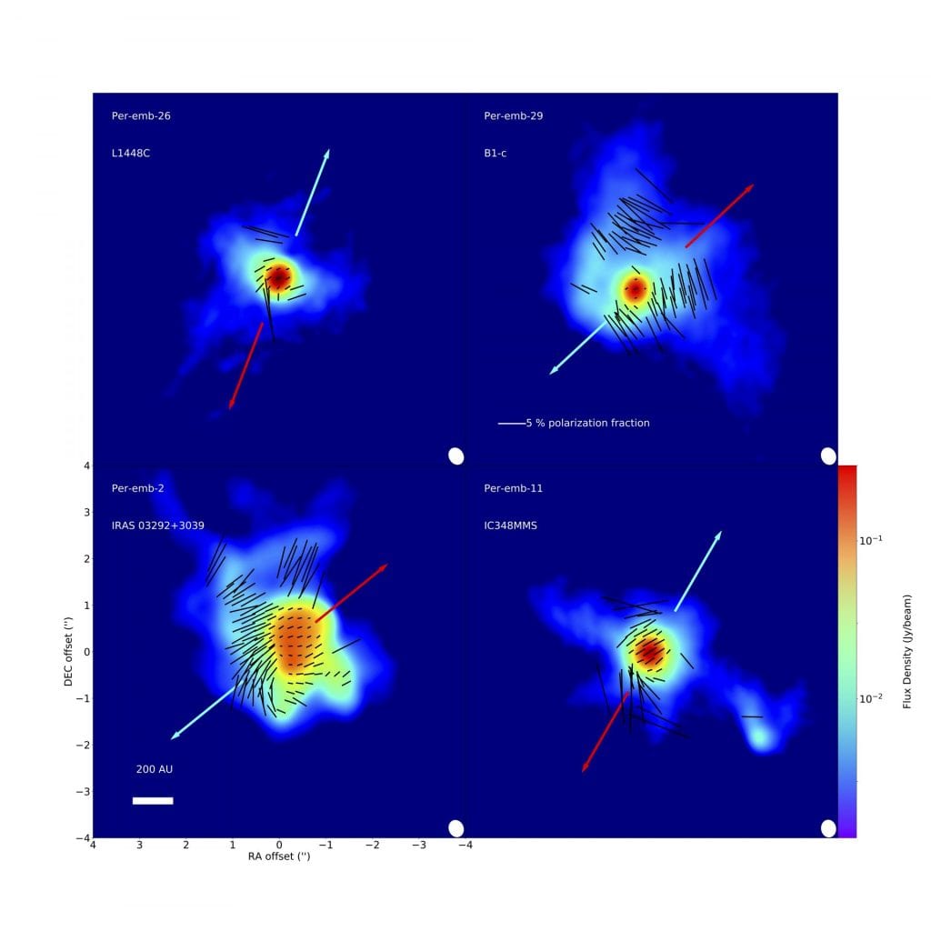 870 µm polarization signature seen in 4 protostars.