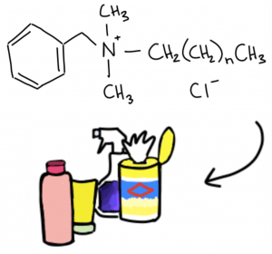 Cartoon showing the structure of benzalkonium chloride and products that contain it.