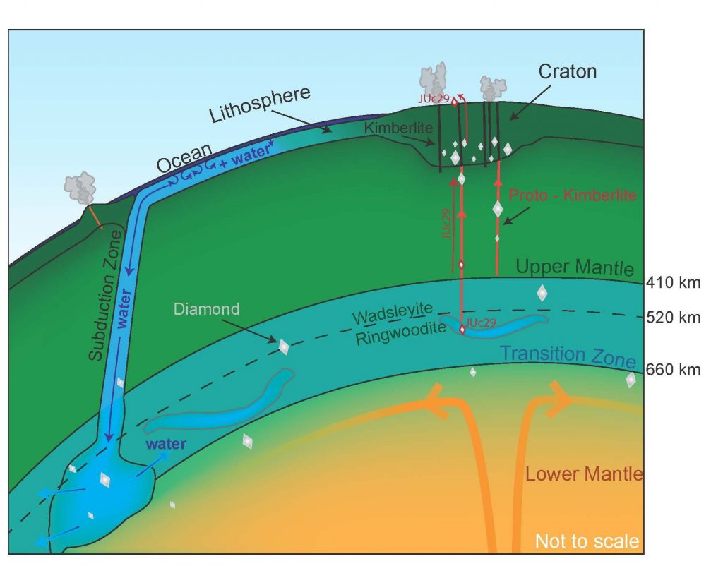 Corte transversal del planeta Tierra (Perason et al, 2014)
