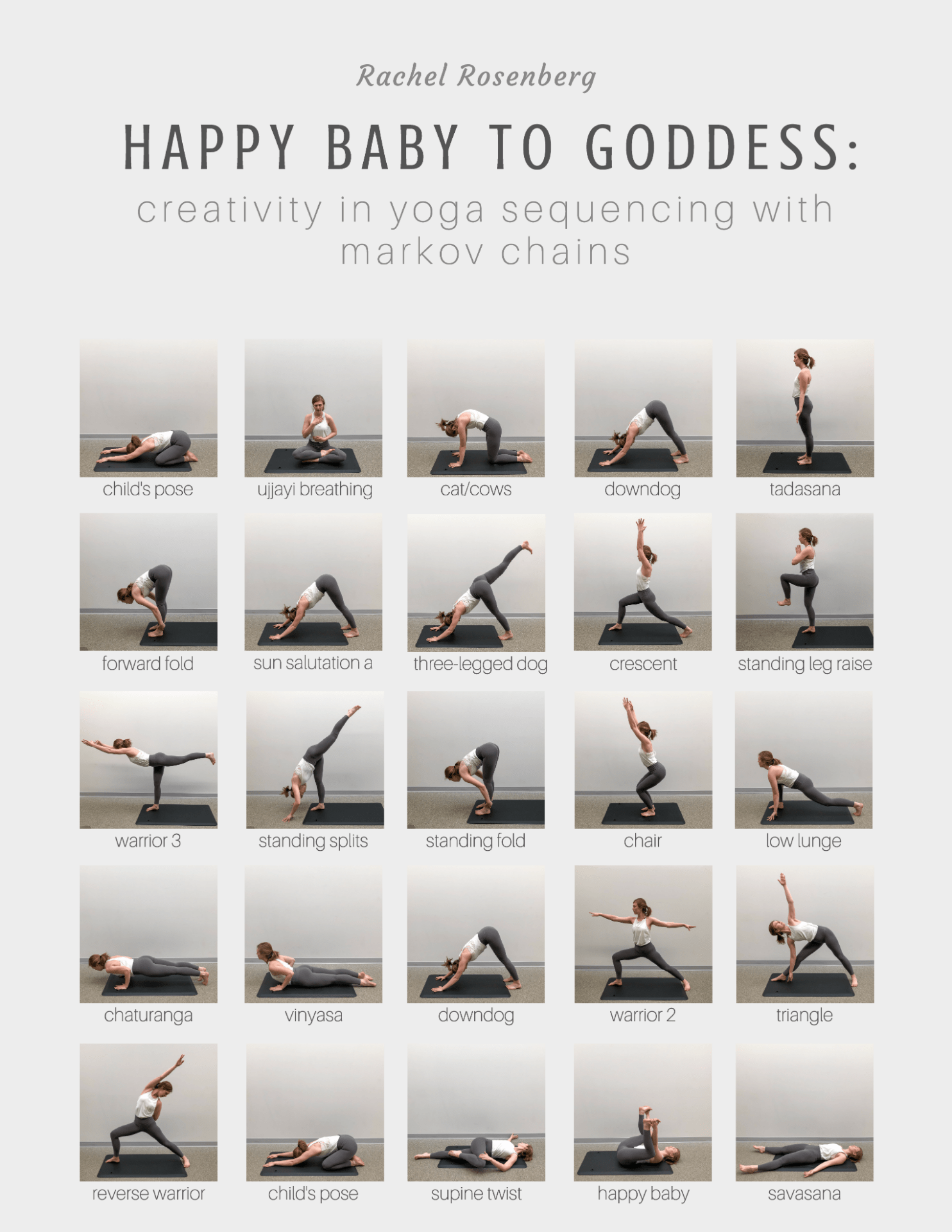 Happy Baby To Goddess Creativity In Yoga Sequencing With Markov Chains Msia Student Research