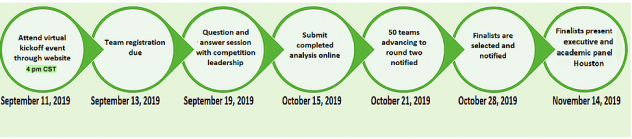 Figure 1: Competition Timeline