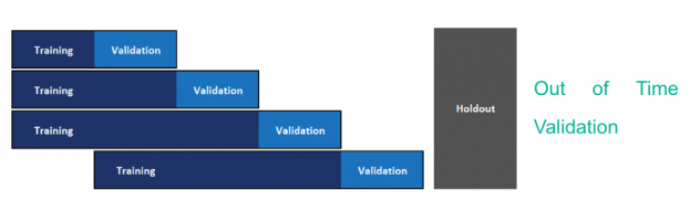 Figure 12: Out-of-Time Validation