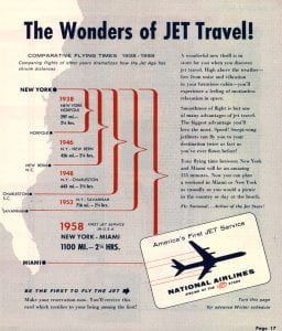 Illustration of comparative flying times 1938-1958. Text includes header "the wonders of jet travel!" Times ranged from 1938 for a 297-mile flight in 2 1/4 hours, to 1100 miles for the same time in 1958.
