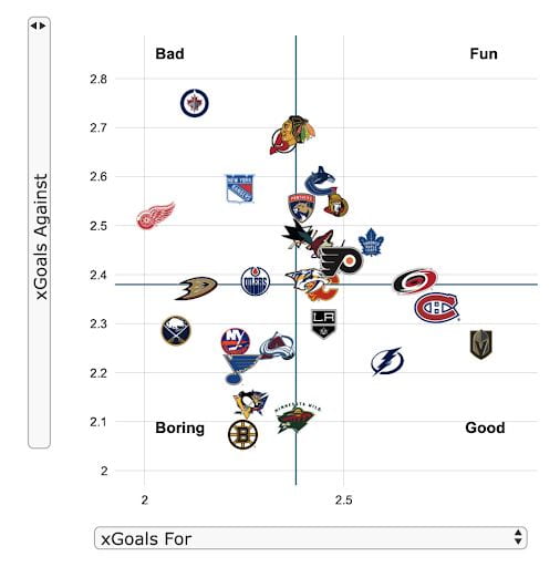 nhl player stats by team printable advancefiber.in