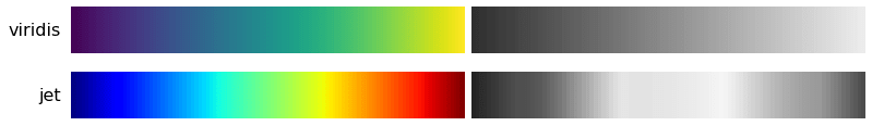 Colormap comparison