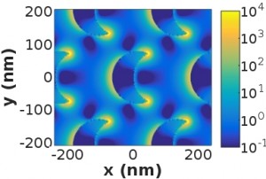 (B) Second harmonic enhancement factor for an hexagonal array of gold nanocrescents calculated with FDTD.