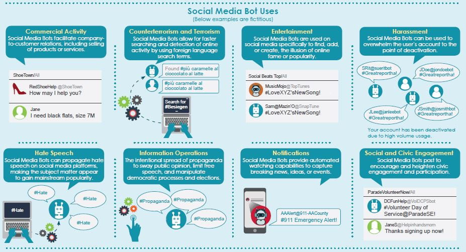 What Are Social Media Bots? And How Do They Impact National Security?