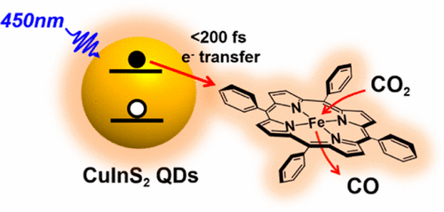Powering a CO2 Reduction Catalyst with Visible Light through Multiple Sub-picosecond Electron Transfers from a Quantum Dot